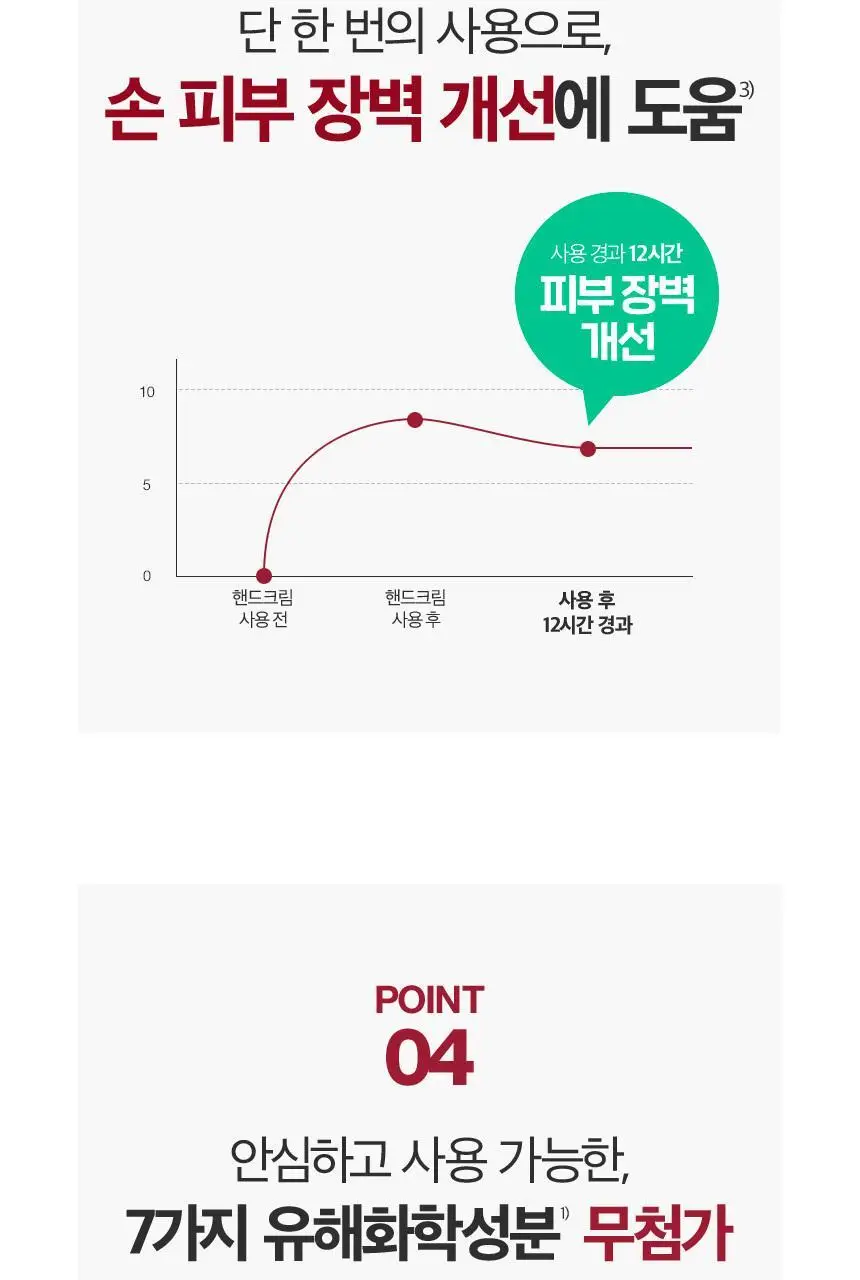 [극강보습] 뉴트로지나 인텐스 리페어 시카 핸드크림 56g 상세페이지 14